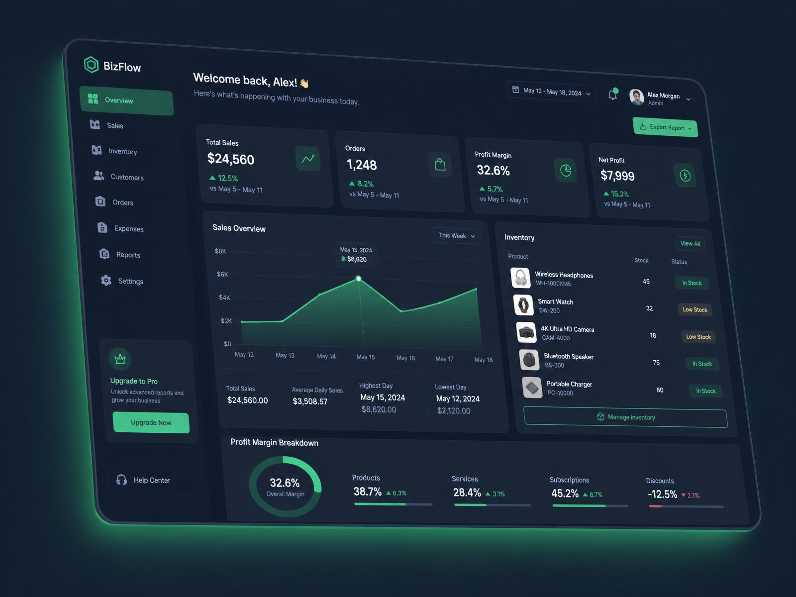 Panel principal de Kontu mostrando ventas, inventario y márgenes